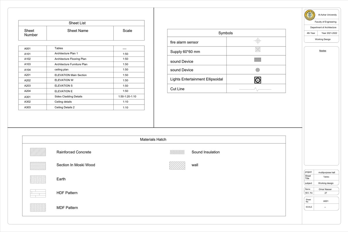 لوحة الرموز
