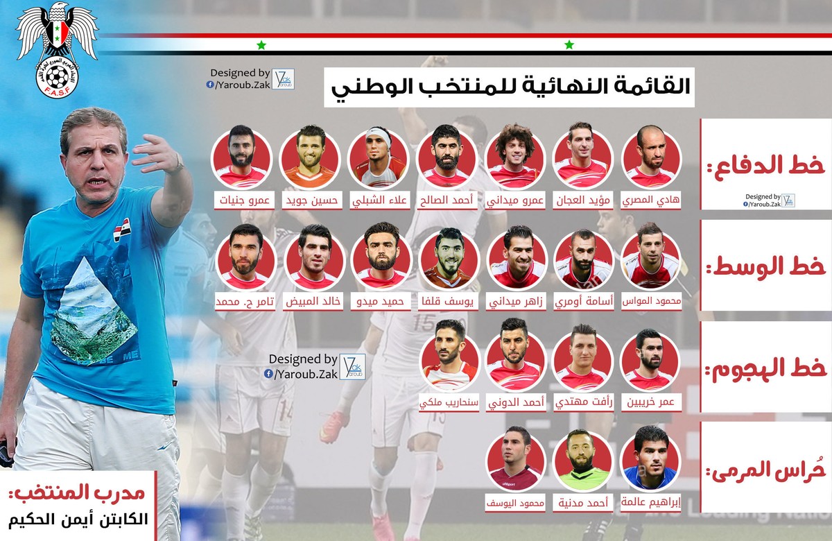 القا\مة النهائية للمنتخب الوطني السوري التي استدعاها الكابتن أيمن الحكيم 