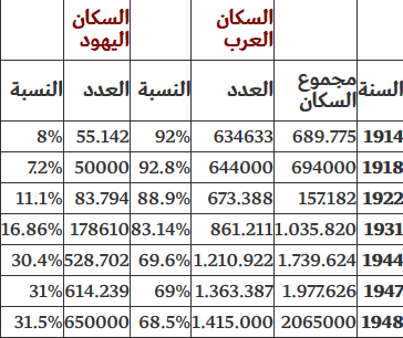 Screenshot-2017-12-7_السكان_في_فلسطين_التاريخية