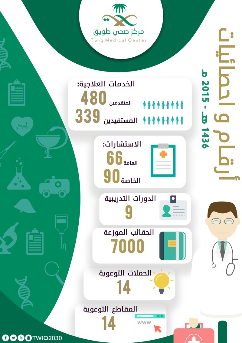 انفوغرافيك