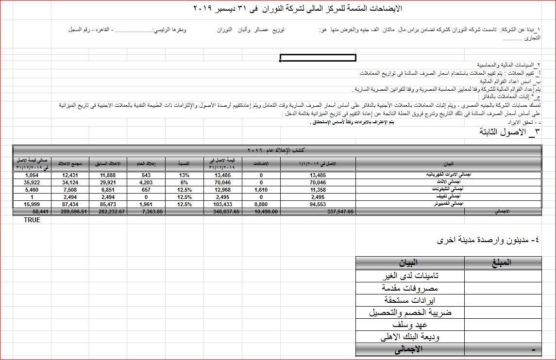 الايضاحات المتممة للمركز المالى لشركة النوران