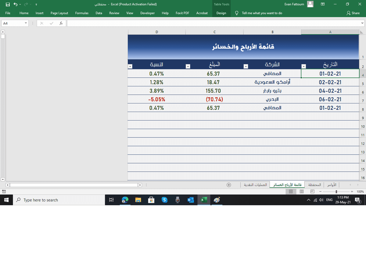 قائمة الأرباح والخسائر بعد احتساب الصفقات