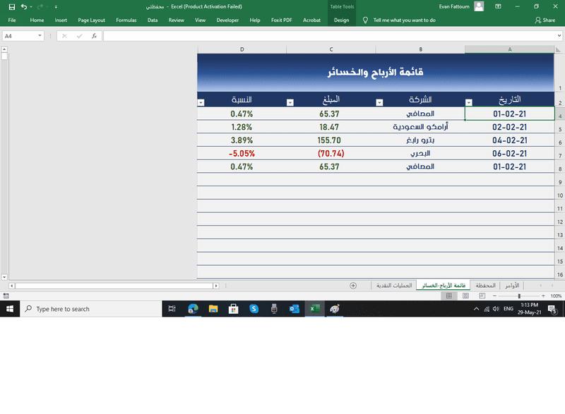 قائمة الأرباح والخسائر بعد احتساب الصفقات