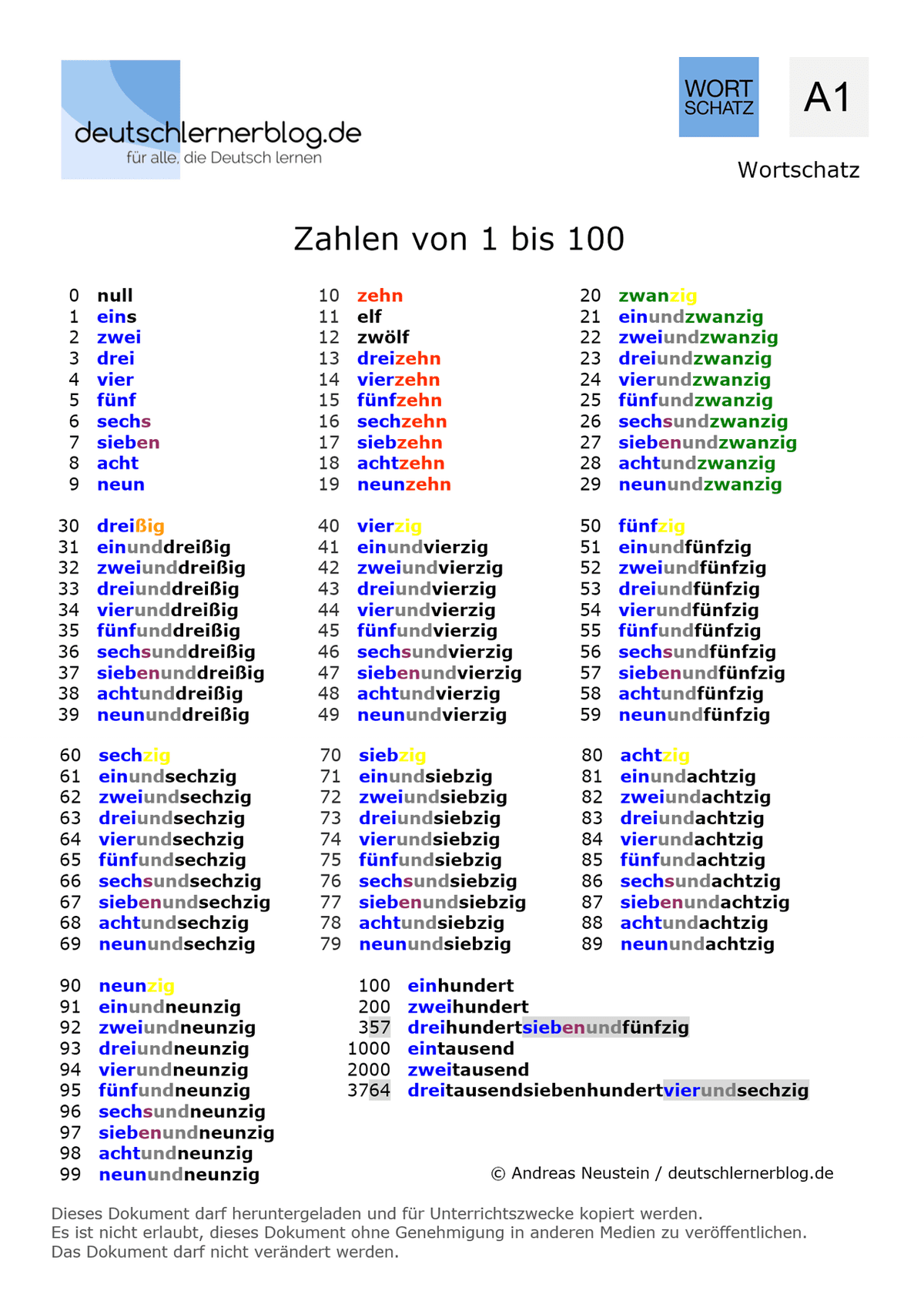 Zahlen_lernen_1_bis_100_Deutsch_lernen_deutschlernerblog