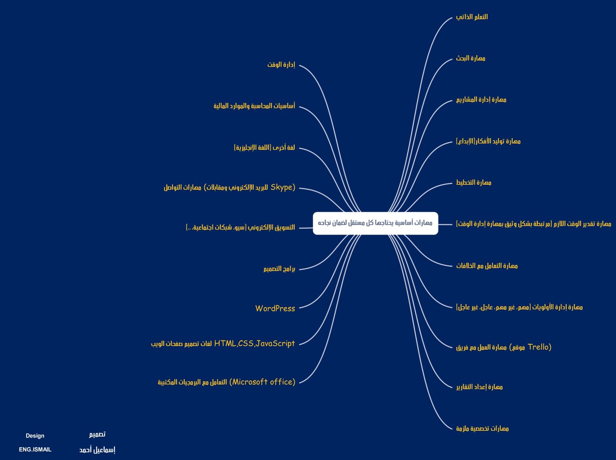 مهارات_أساسية_يحتاجها_كل_مستقل_لضمان_نجاحه