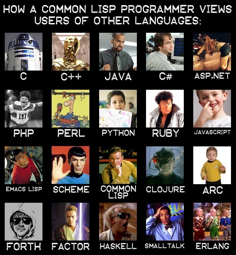 lisp-programmers