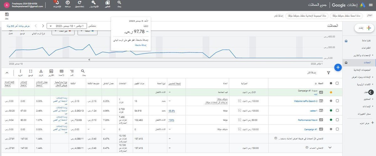 نتائج حملات جوجل باستراتيجية conversionوتم تحقيق افضل الميبعات