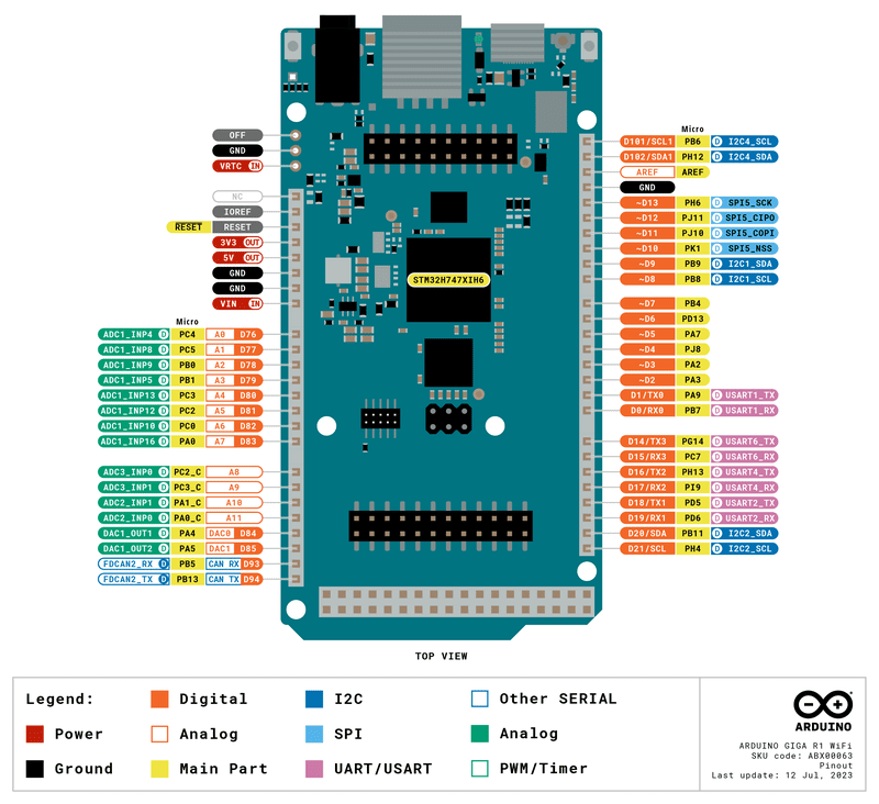 أقطاب لوحة Arduino GIGA R1 WiFi