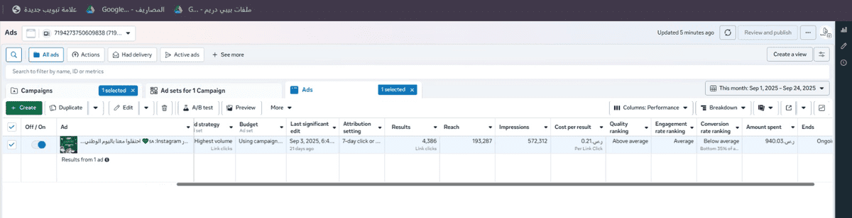 انشاء وادارة الحملات الاعلانية على فيسبوك + نتائجها الى الان