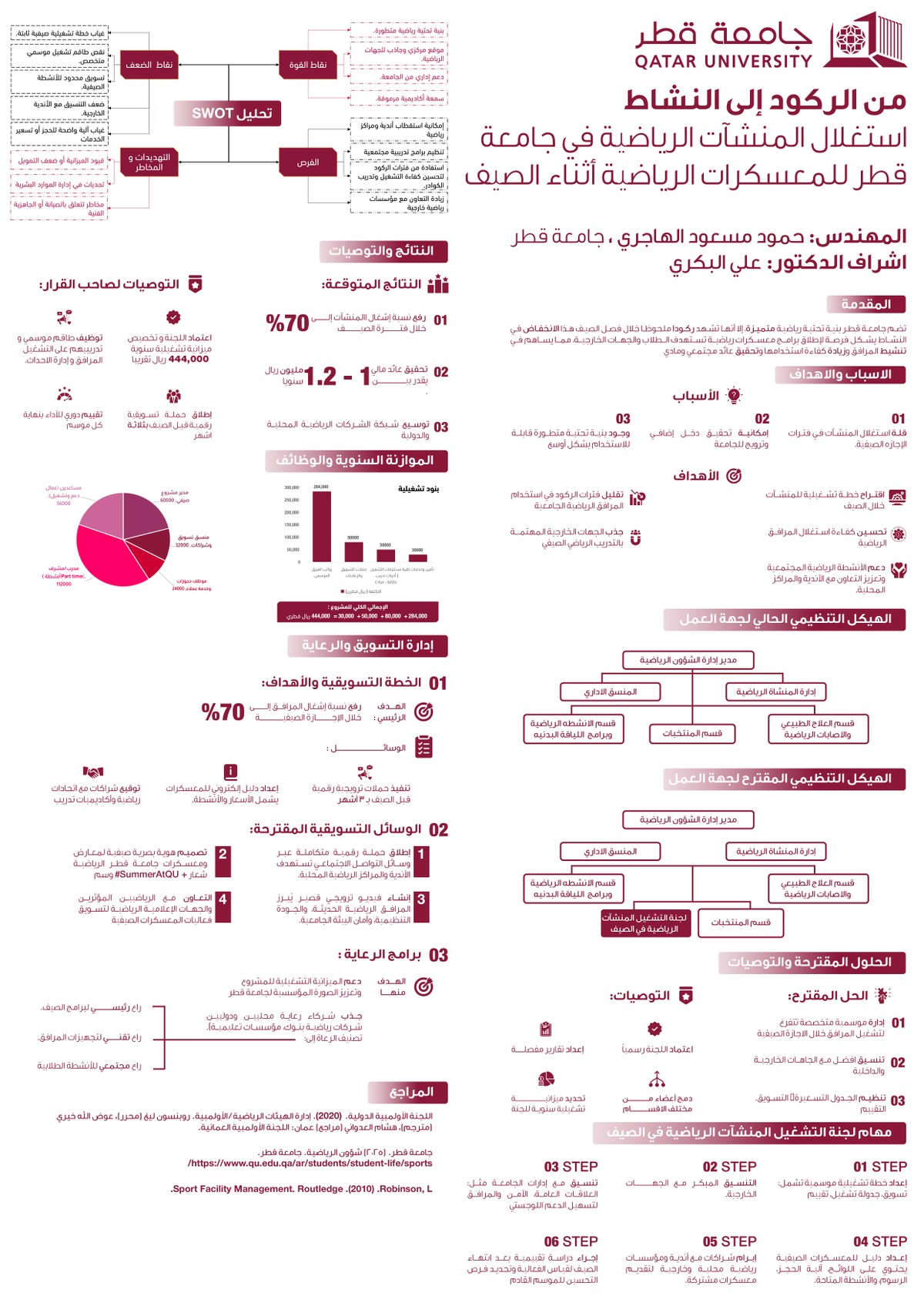 ملصق_بحث_من_الركود_الي_النشاط
