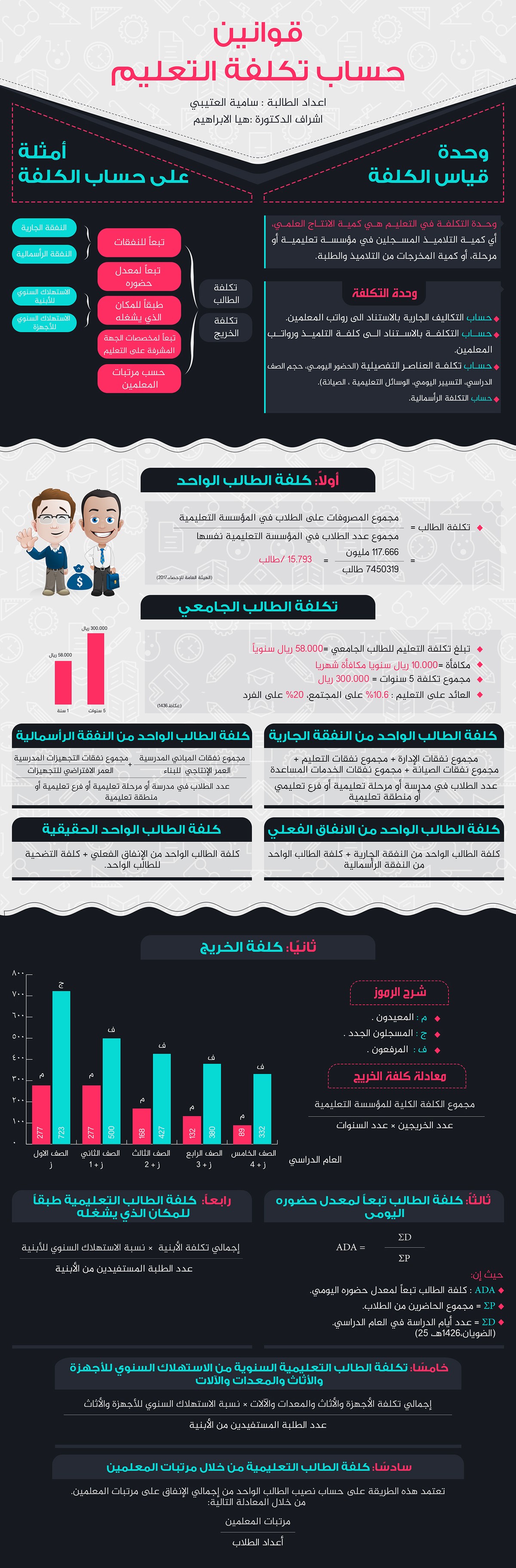 نموذج 11