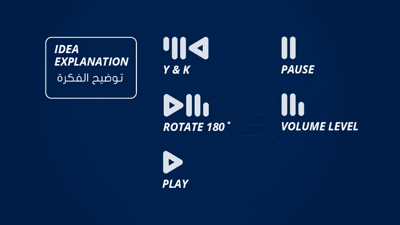 توضيح الفكرة