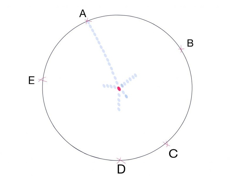 circle-of-priorities-1024x767