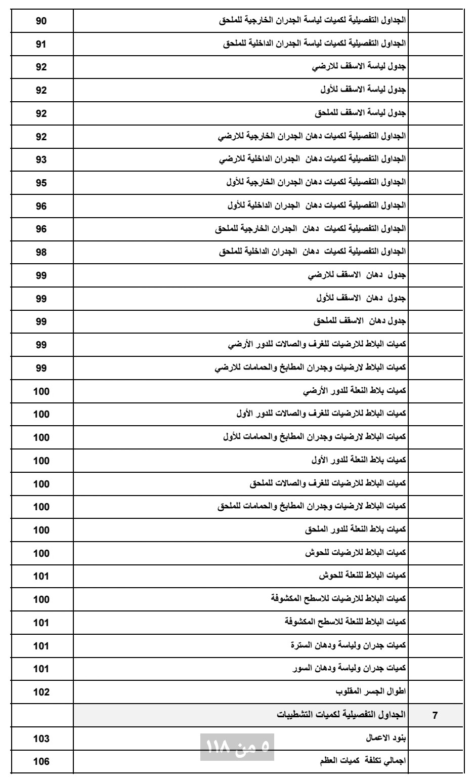 حساب وحصر الكميات
