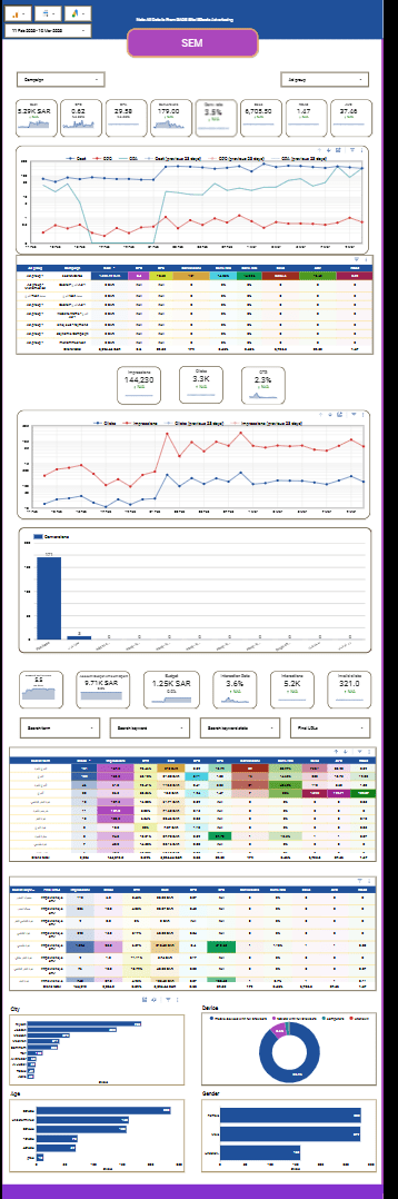 داشبورد جوجل ادز google ads dashboard 