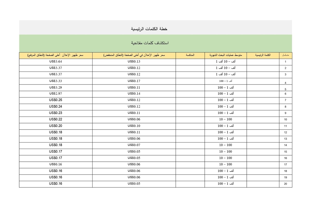 خطة_استكشاف_كلمات_مفتاحية