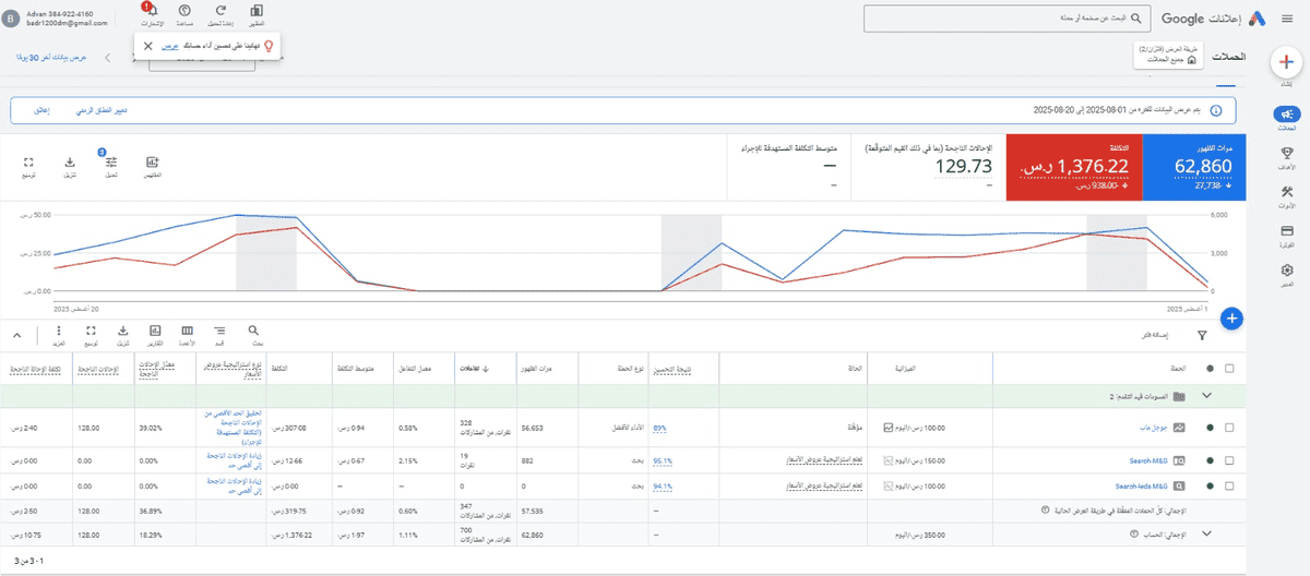 النتائج في جوجل ادز