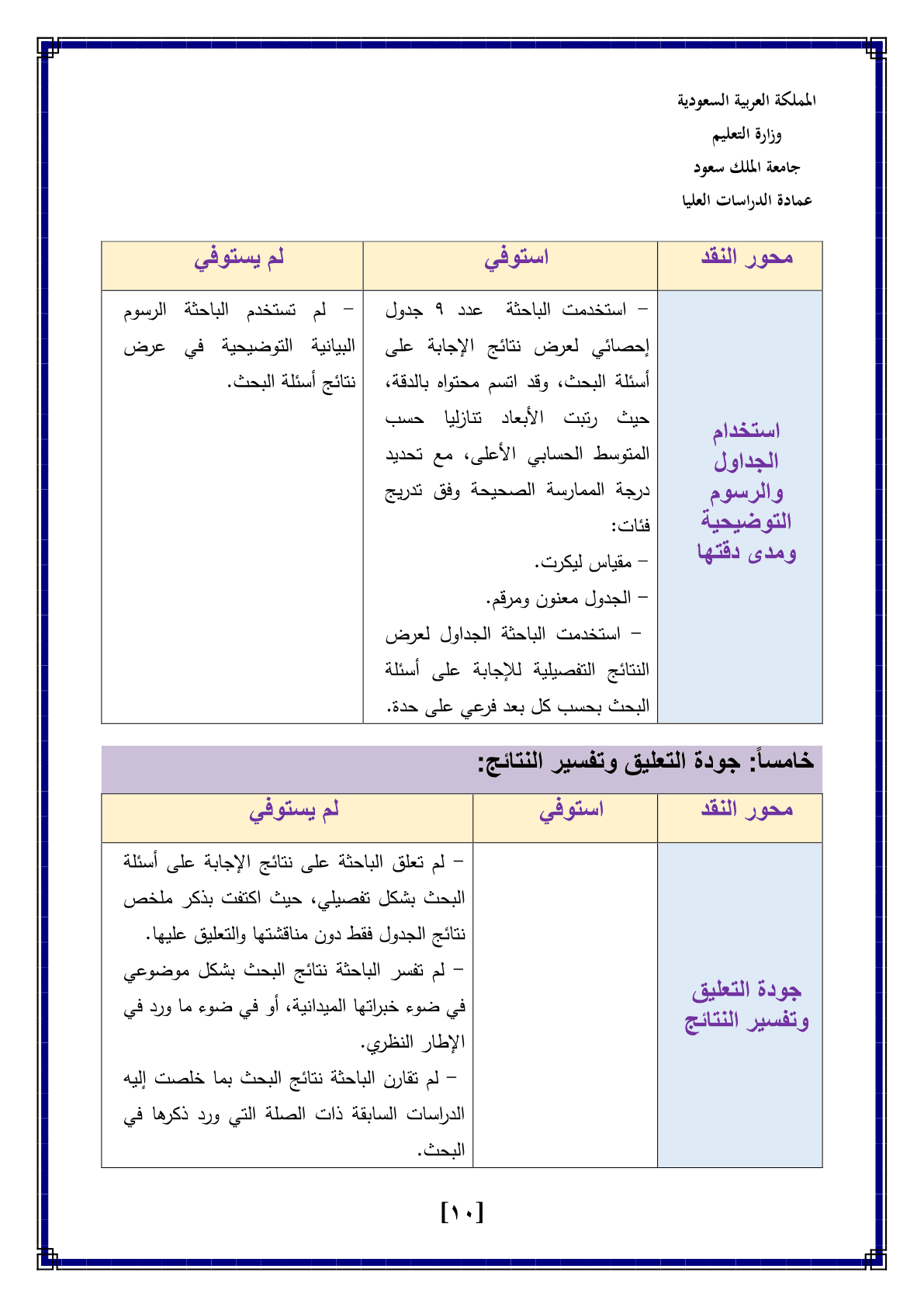تكليف_تقرير_نقد_بحث_الأنماط_الوالدية_وعلاقتها_بدافع_حب_الاستطلاع_المعرفي_لدى_أطفال_الروضة_دراسة_ميدان