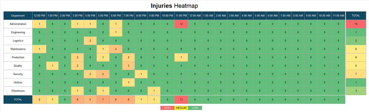 English_Heatmap