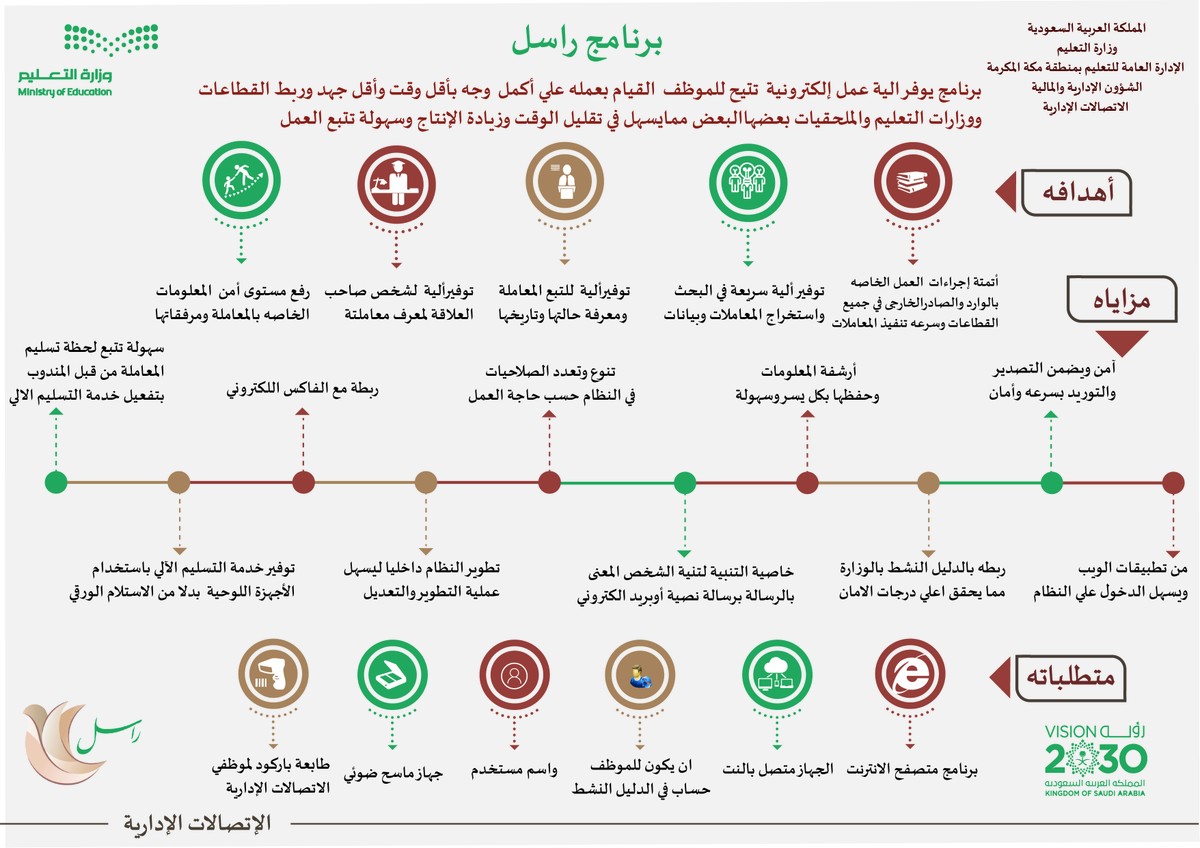 برنامج_راسل