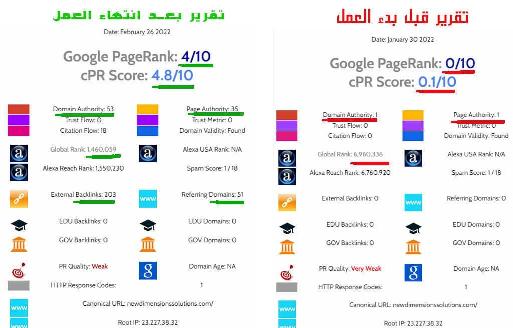 تقرير_بعد_انتهاء_العمل