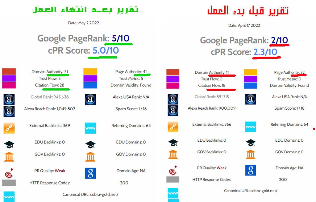 تقرير_بعد_انتهاء_العمل