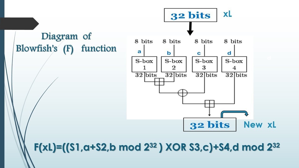 Blowfish_Algorithm_3