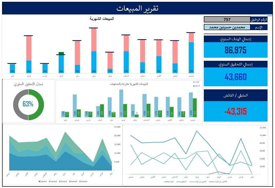 تقرير_مبيهعات_وتحقيق_التارجت_للموظفين