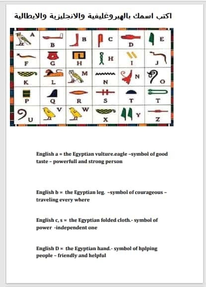 تحميل كتاب: أكتب اسمك بالهيروغليفية والانجليزية والايطالية