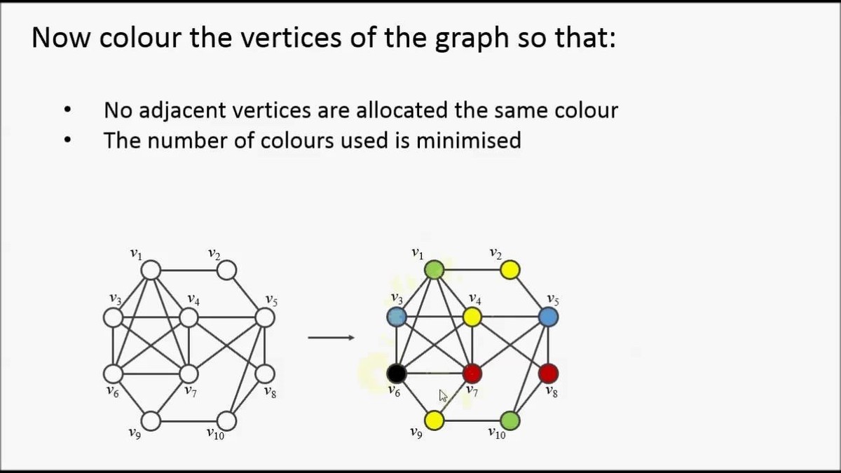 Graph Coloring Problem ??????