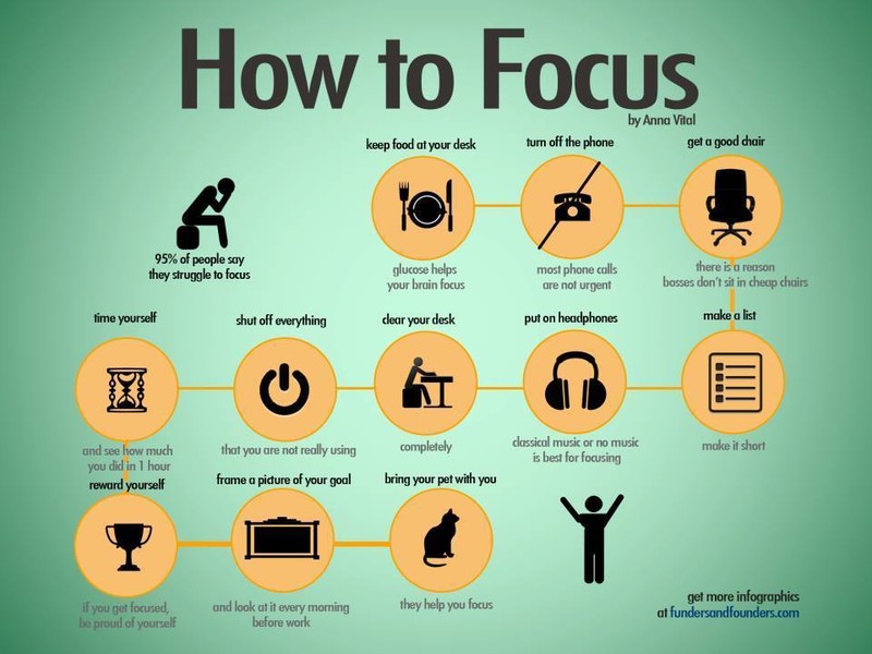 How_to_Focus