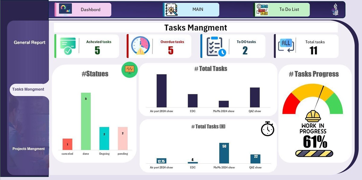 Tasks Mangment