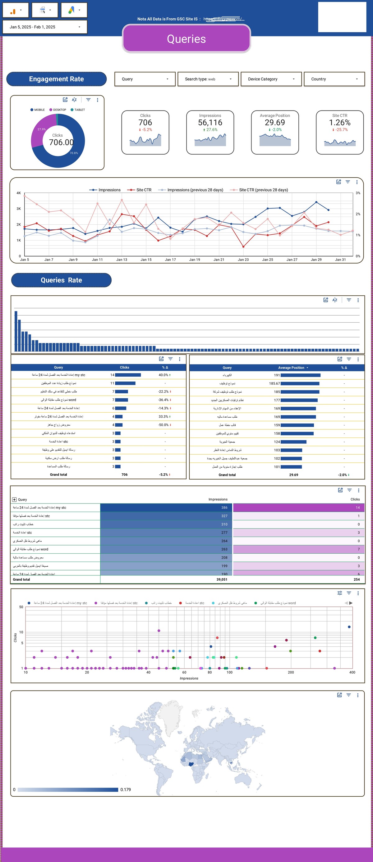 داشبورد لمعرفه ترتيب موقع علي جوجل google search dashboard 