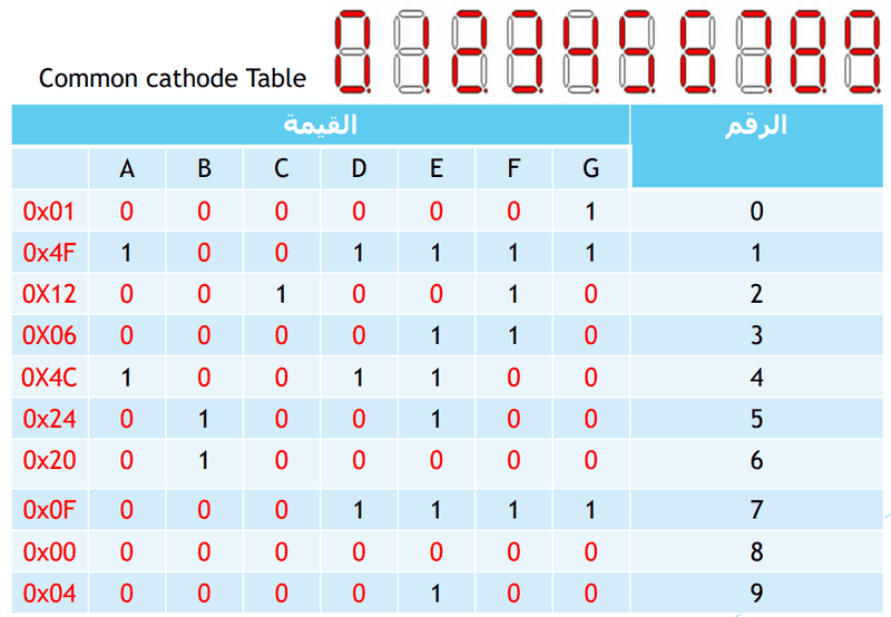 common anode table