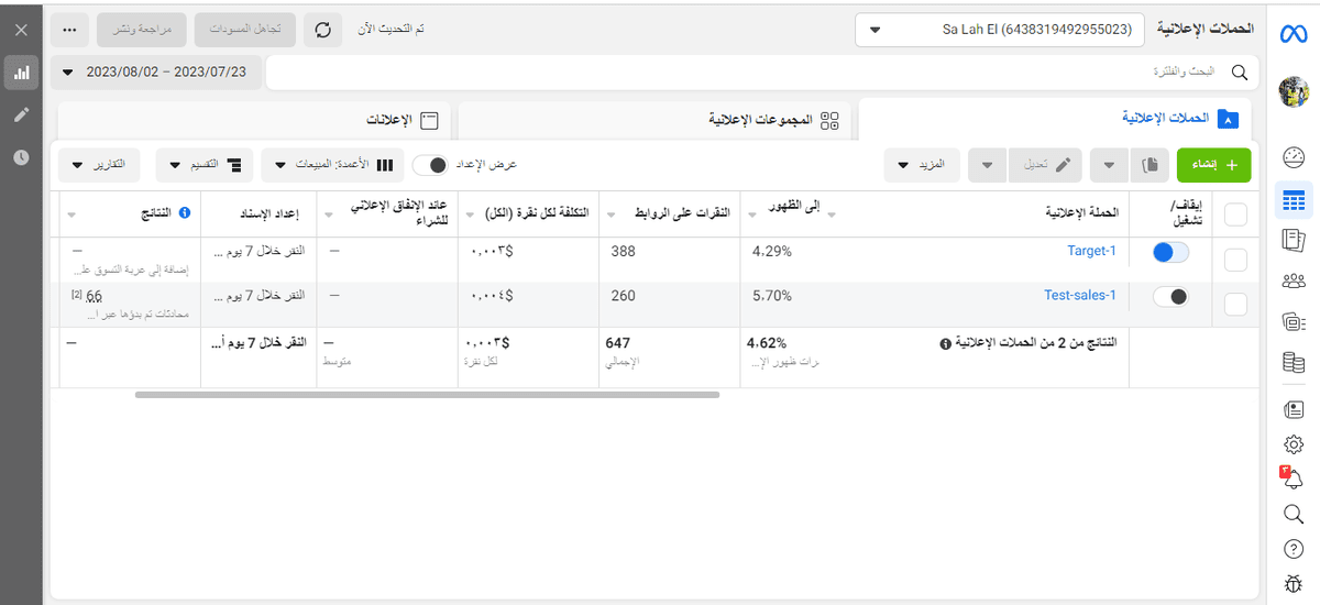 تم فتح حساب اعلاني وربطه مع انستجرام وتم انشاء حملات احترافية 