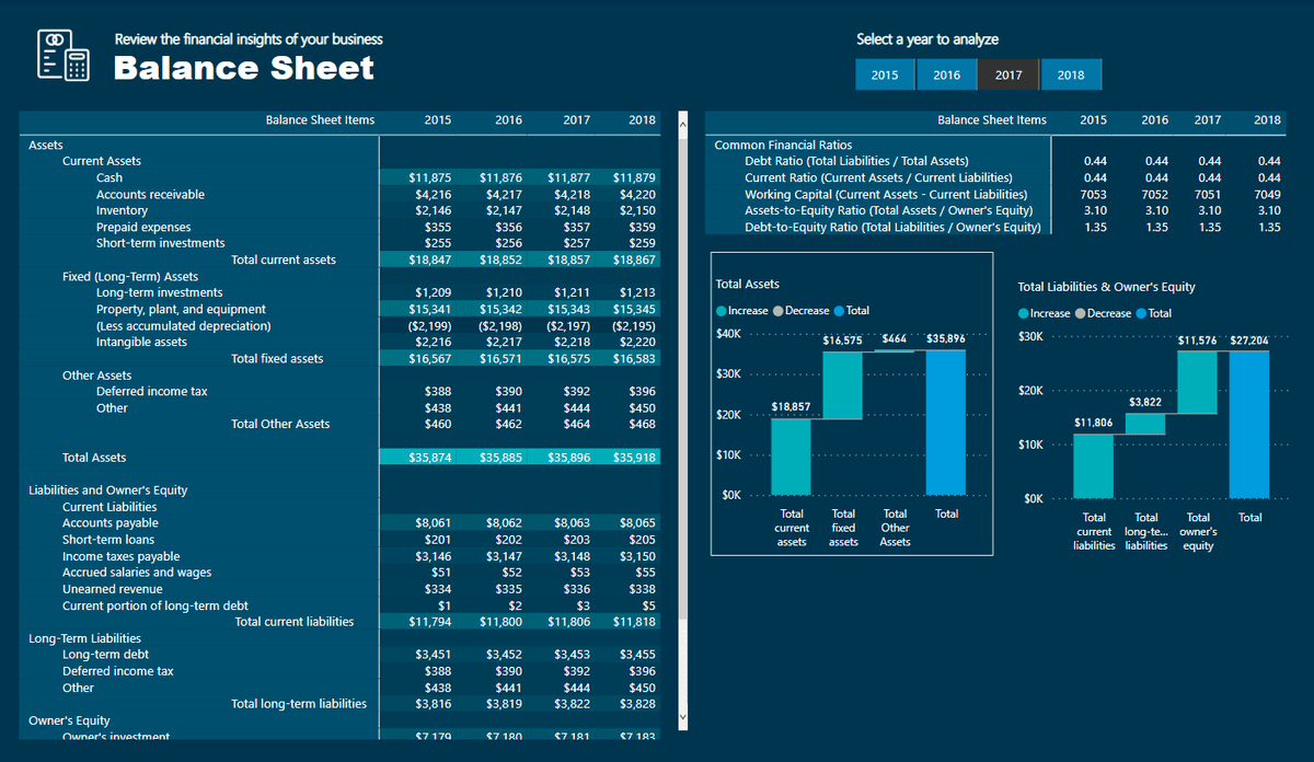 Financial report02