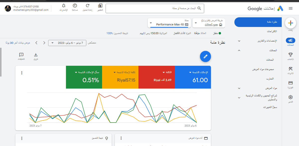 compaign-الاداء_الافضل