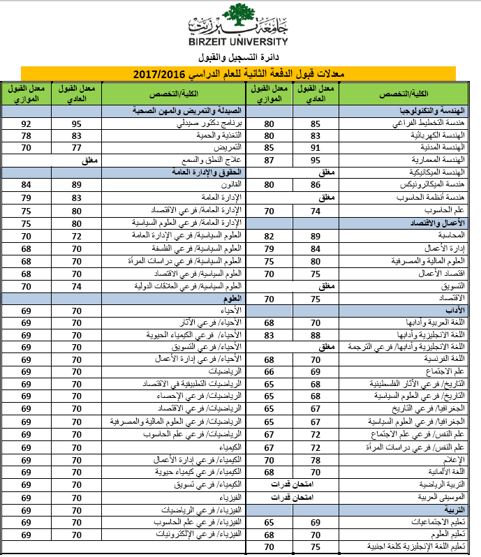 13754165_1062142970487536_4565958101764051848_n