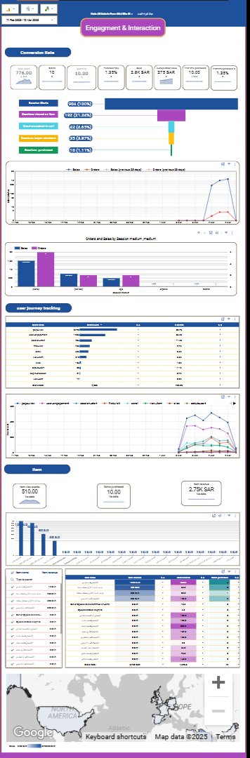 داشبورد جوجل انتلكتس google analytics 4 dashboard  رحله العميل  مبيعات و تحسين و زياده مبيعات 