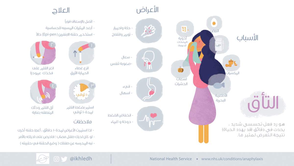 محتوى : انفوجرافيك١