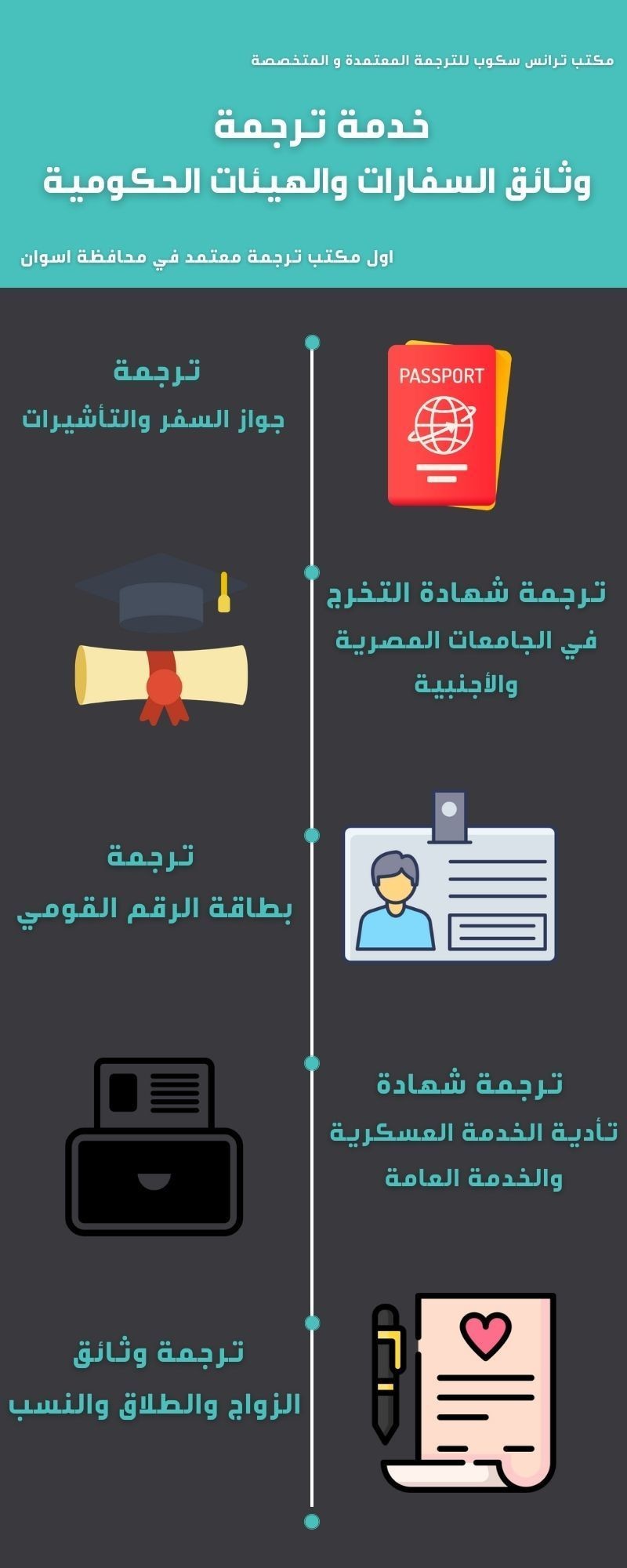 انفوغرافيك_خدمات_ترانس_سكوب_في_السفارات_والهيئات_الحكومية