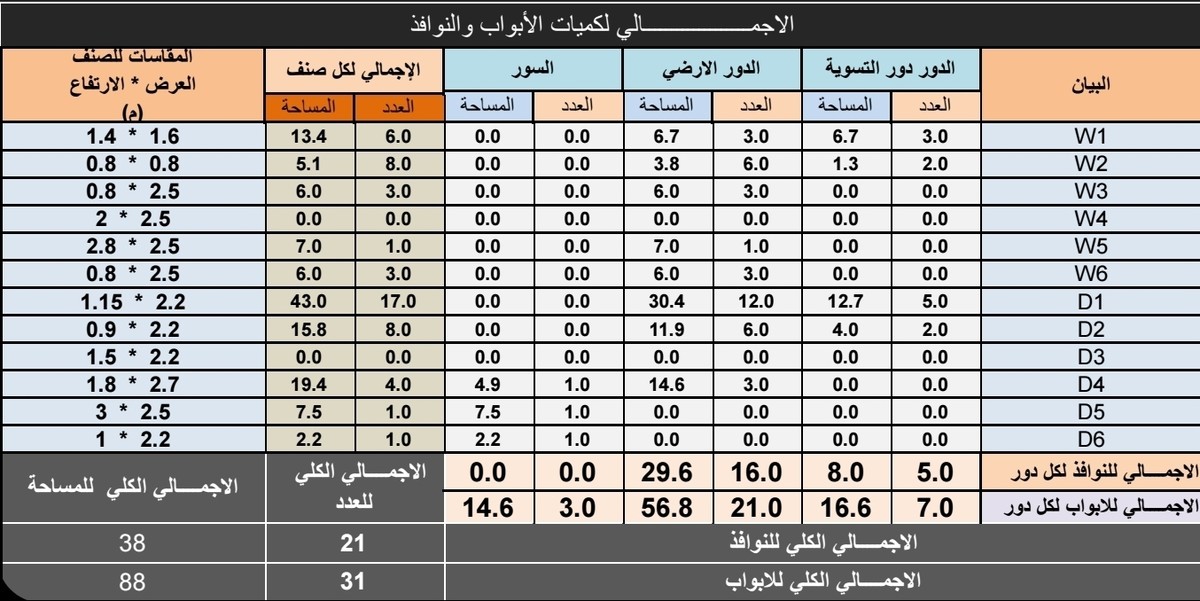 حساب وحصر الكميات