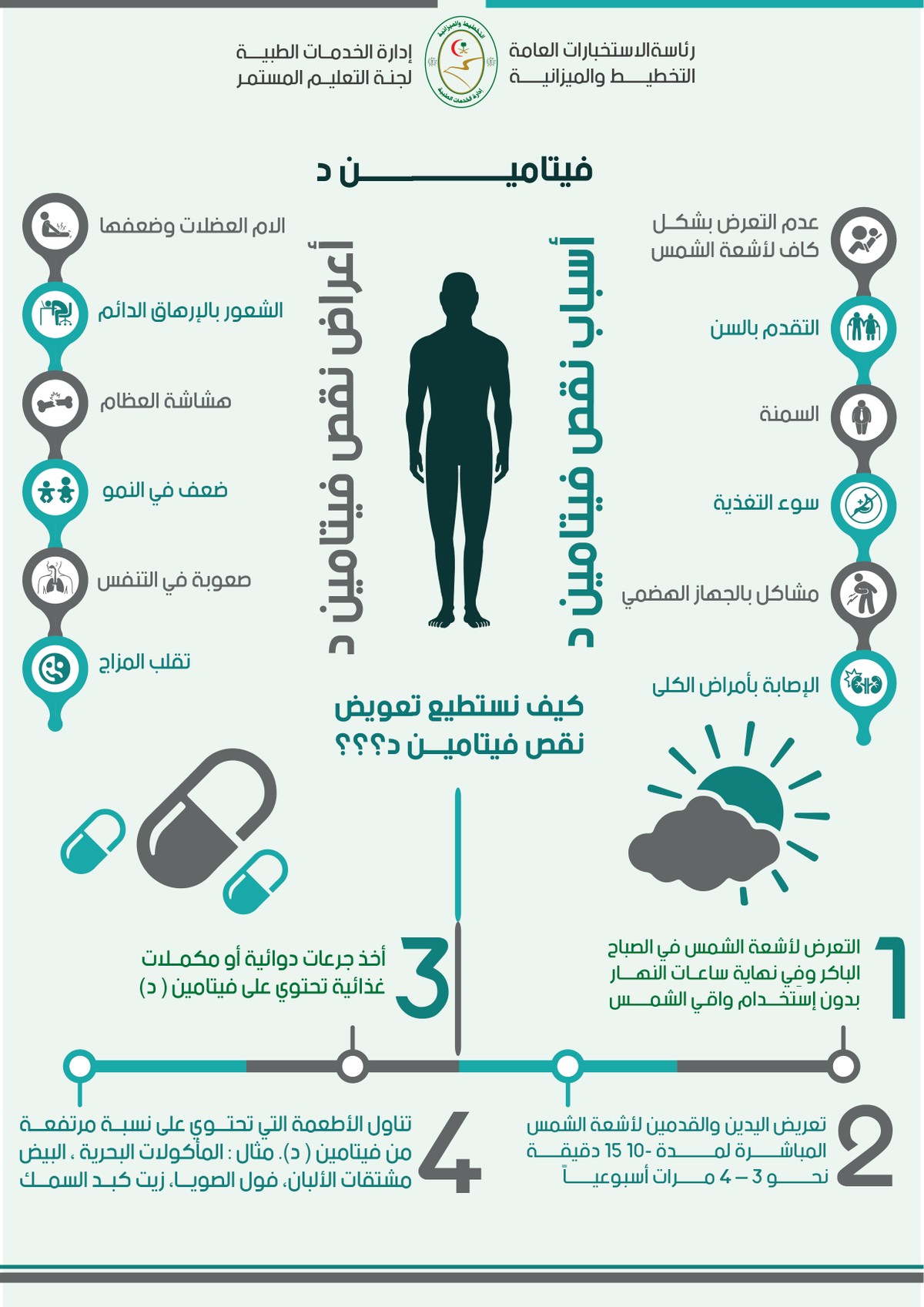 فيتاميــــــــــــــــــــن_د