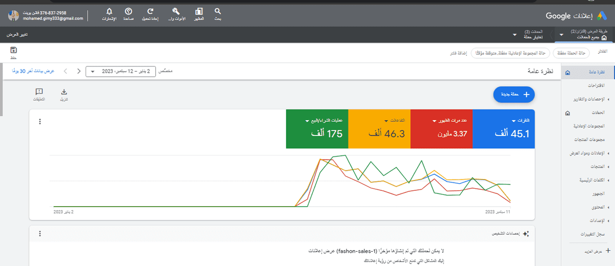 المبيعات ومعدل الوصول والنقرات