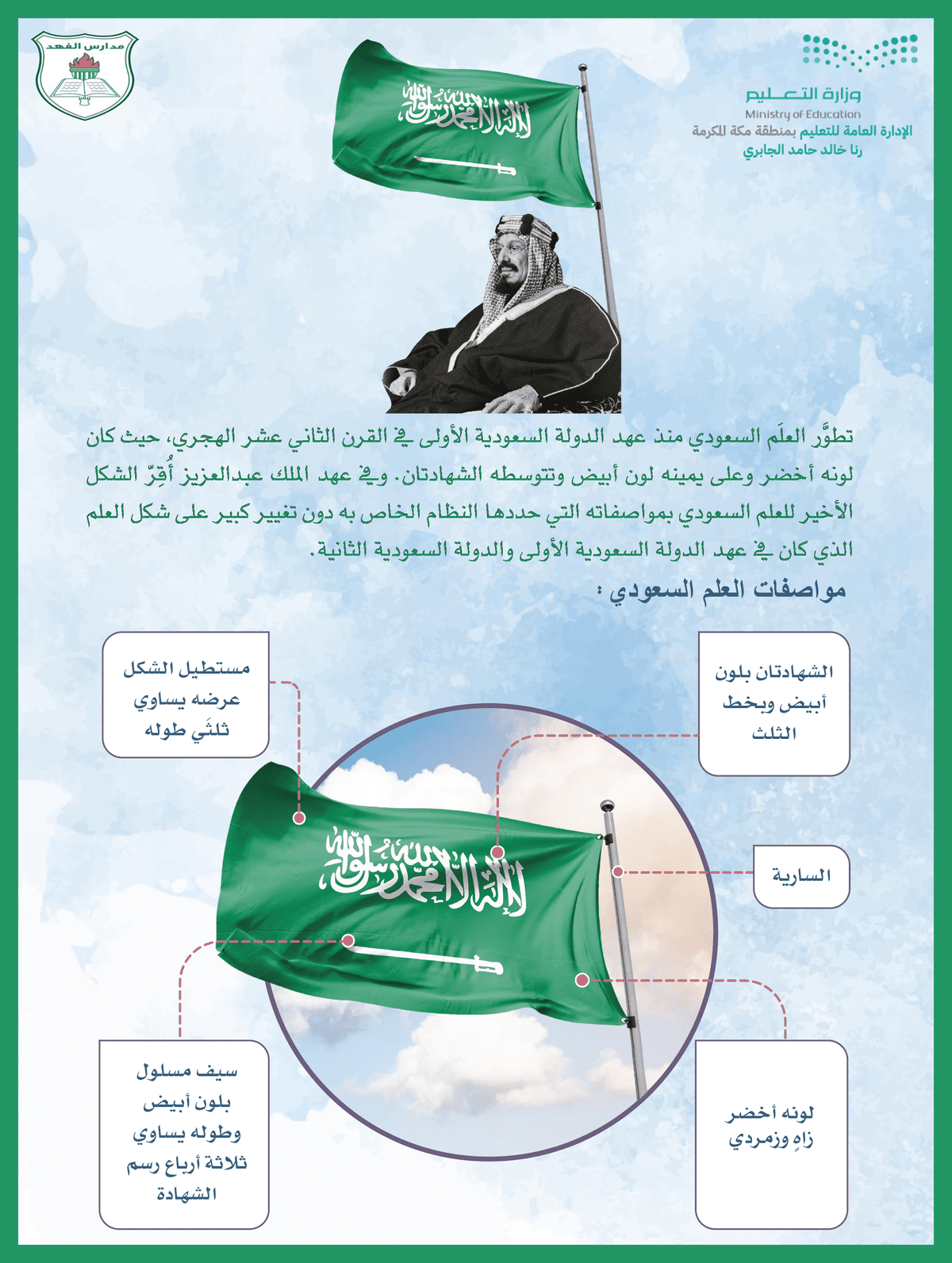 رنا_خالد_حامد_الجابري_.._مراحل_تطور_العلم_السعودي_راية_التوحيد_في_العهد_السعودي