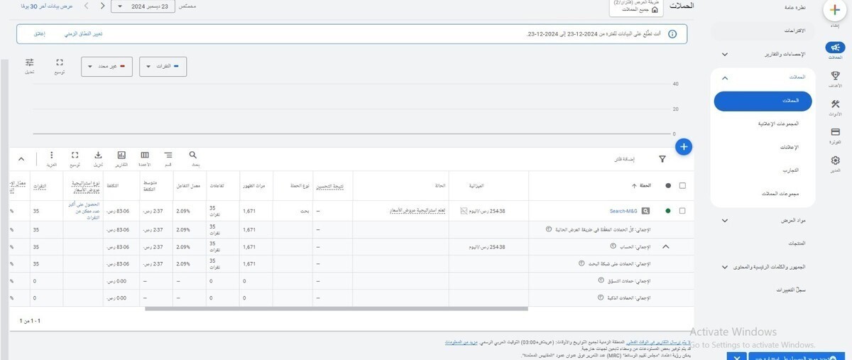 تحقيق اعلى عائد من الحملة 