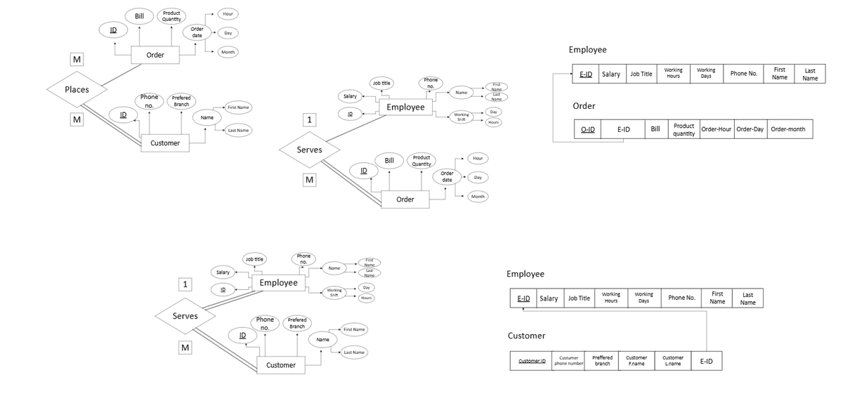 SQL database and ERD diagram - صور