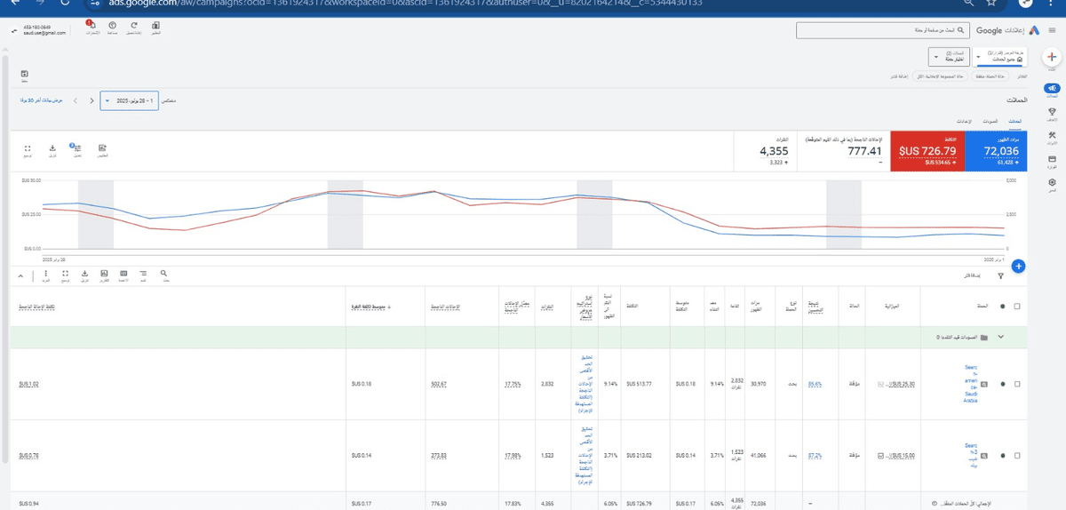 اخر نتائج الحملات الى الان -28-7-2025