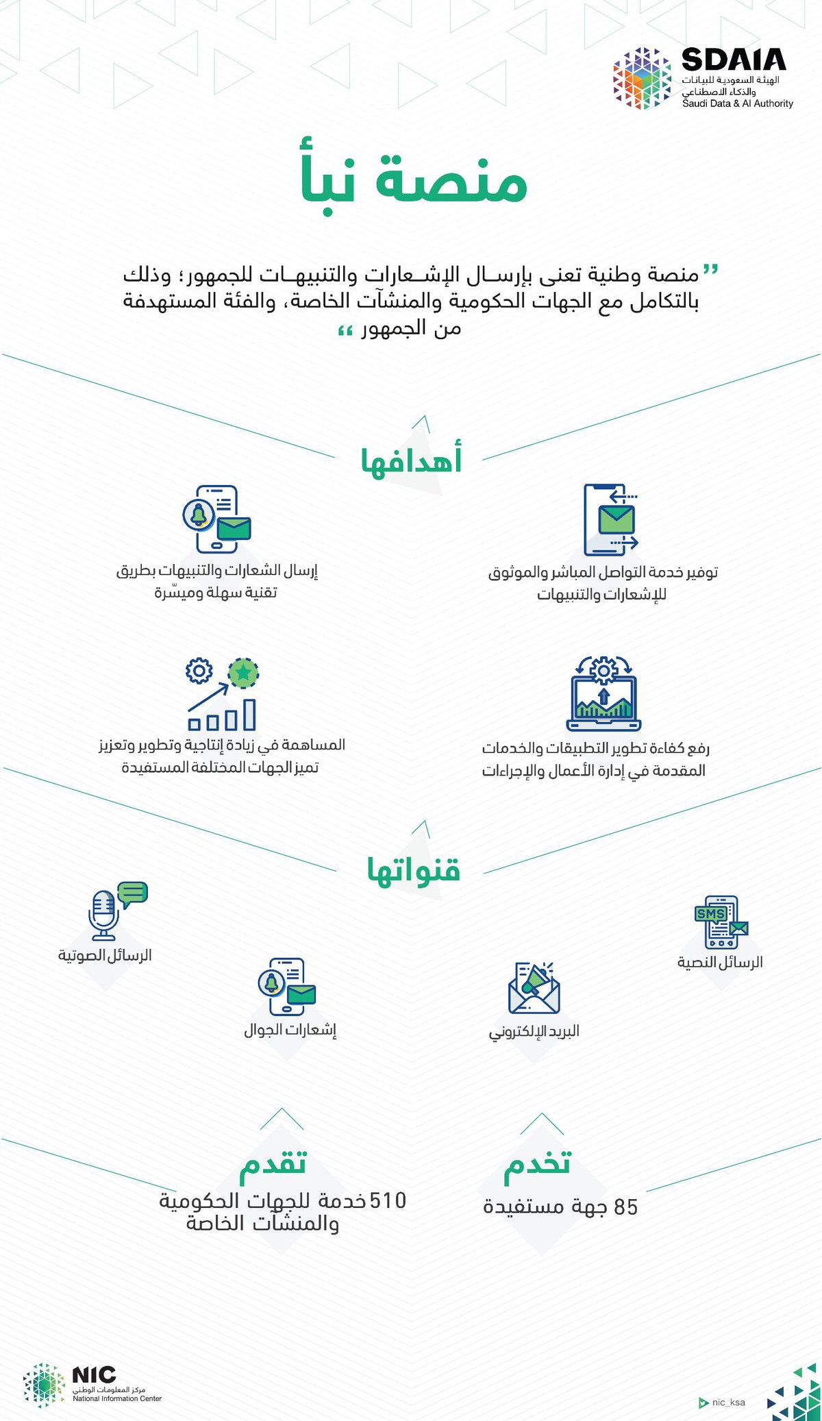 منصة نبأ .. البيانات الوطنية