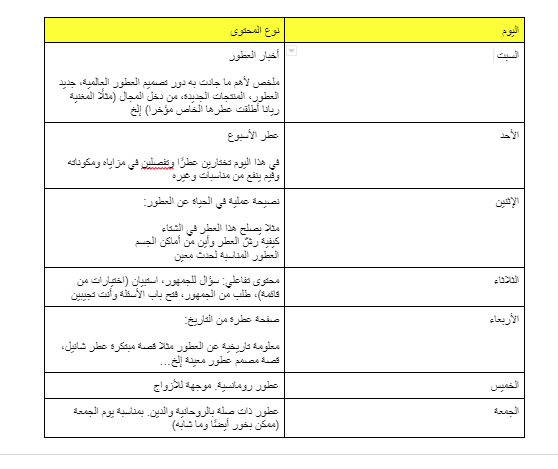 خطة_مقترحة_سريعة_لمتجر_عطور